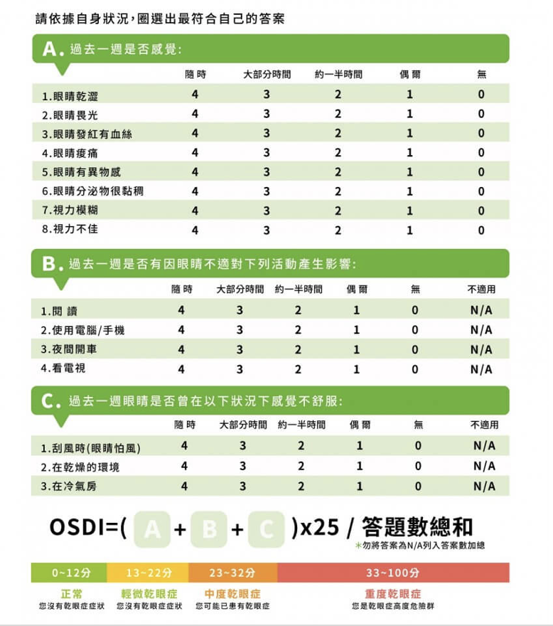 OSDI (Ocular Surface Disease Index,OSDI)乾眼症測試量表